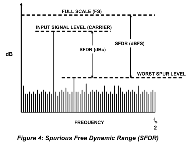 “SFDR”