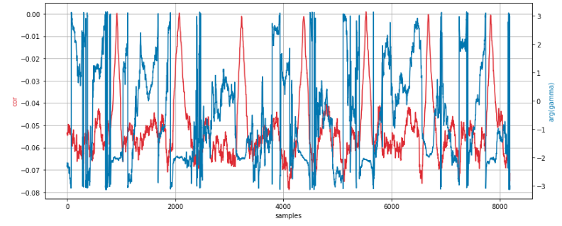 “correlation”