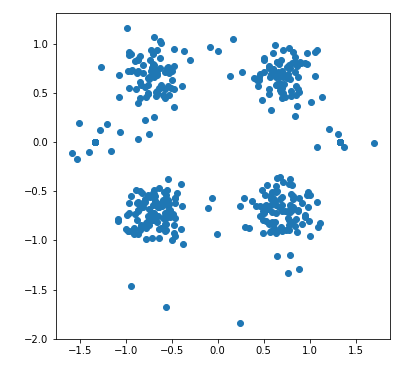 “Symbols After Channel Estimation”