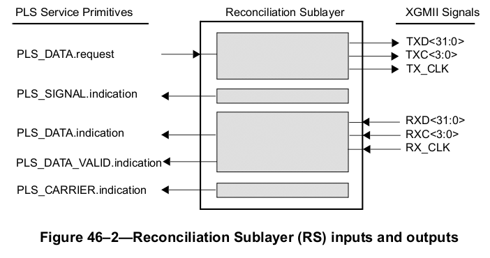 “RS inputs and outputs”