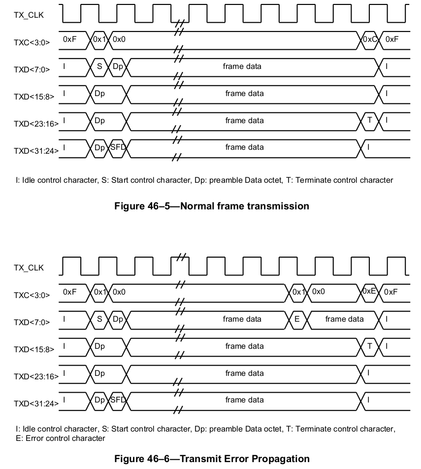 “Normal frame transmission”